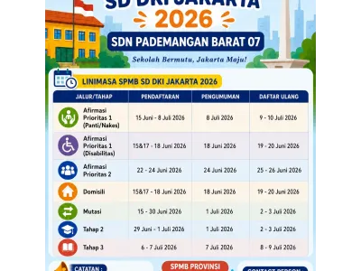 SPMB SD Negeri DKI Jakarta 2026/2027